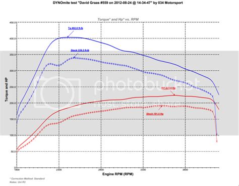 3.0 TDI T reg tuning/power enhancements... | TDIClub Forums