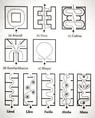 the diagram shows different types of shapes and sizes for each type of ...