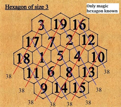 THE MAGIC HEXAGON