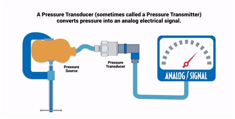 How Does A Pressure Transducers Work? – Omega Engineering