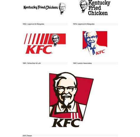 Kfc Logo Evolution Logo Evolution Pinterest – Otosection