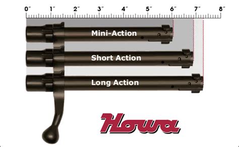 Howa mini action Chassis options.. | Sniper's Hide Forum