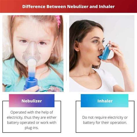 Difference Between Nebulizer and Inhaler [Updated 2022]