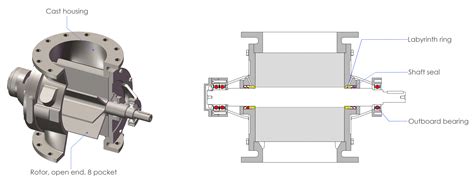 Rotary airlock valve,rotary airlock feeder