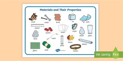 Materials and Their Properties Word Mats | Display