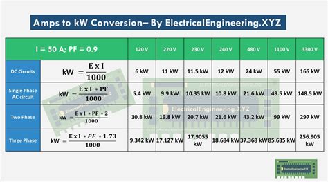 Amps to kW Conversion Formula with Solved Examples [Video]