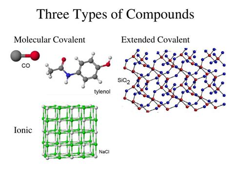 PPT - Chapter 2: Molecules, Ions, and Compounds PowerPoint Presentation - ID:1753004