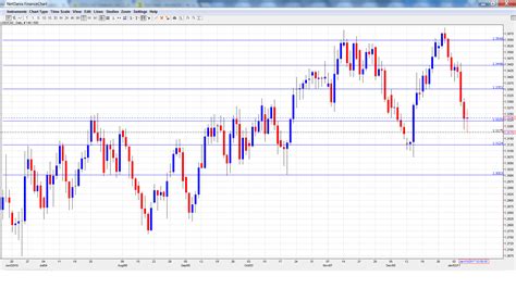 USD/CAD Forecast Jan. 9-13