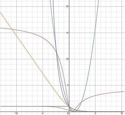 Loss functions for classification - Wikipedia