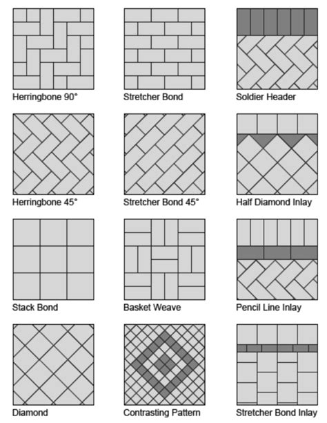 Brick Paver Layout Patterns