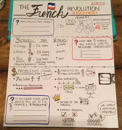 Causes of the french revolution – Artofit