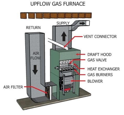 furnace filter air flow up or down - Far Away Blogging Art Gallery