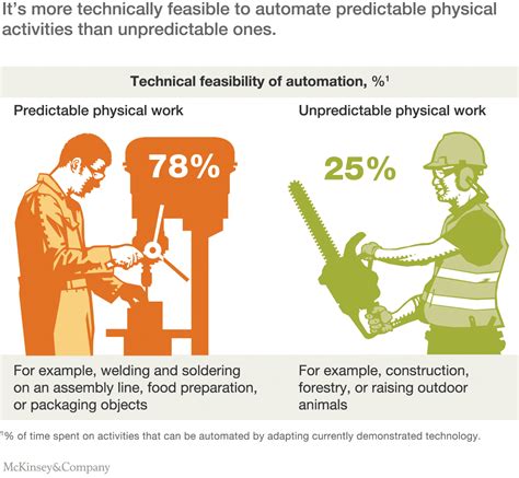 Top 9 ethical issues in artificial intelligence | 7wData