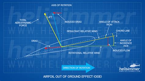 Ground Effect: what it is, and what it isn't • HeliSimmer.com