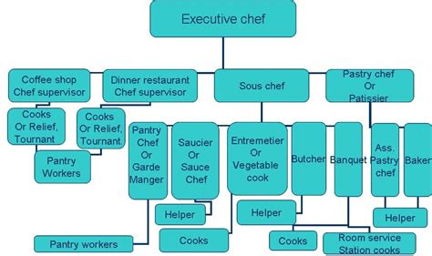 FOOD INGREDIENTS AND BASIC COOKING METHODS: An example of organization ...