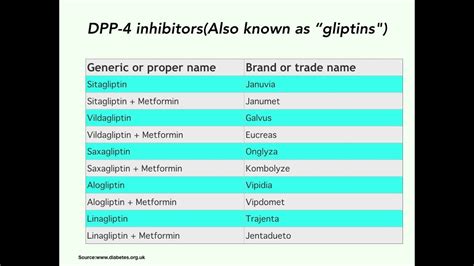 Gliptin Conversion Chart