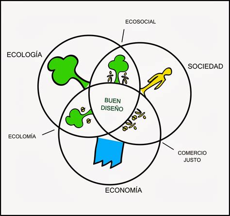 Somos Parte: El ecologismo y lo que engloba