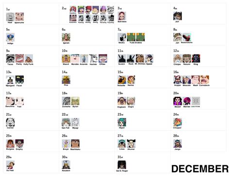 One Piece Birthday Calendar (2022)