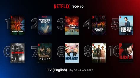 The 10 biggest Netflix TV series in the world right now