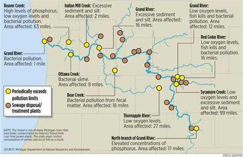 Grand River series: Waterway's history is one of ruin and recovery - mlive.com