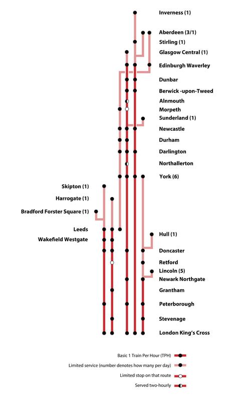 Trenes LNER en Gran Bretaña | Billetes y horarios - Rieles de Gran Bretaña