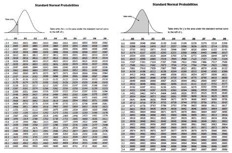 Lesson 50 – The Standard Normal – dataanalysisclassroom