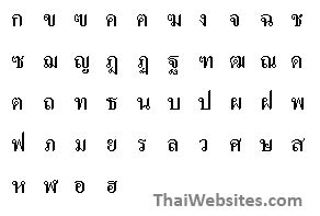 Thai Alphabet To English Alphabet