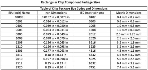 Standard Chip Component Dimensions - PCB Libraries Forum - Page 1