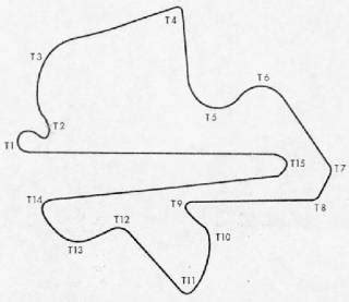 Sepang International Circuit Games - Giant Bomb