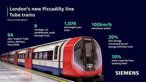 Detailed Design of Piccadilly Tube Trains Revealed | Railway-News