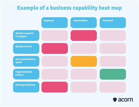 Using a Business Capability Heat Map in Business Strategy | Acorn