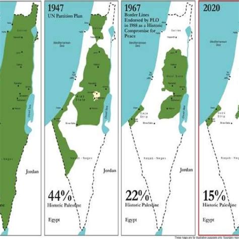 Palestine map over years. | Download Scientific Diagram