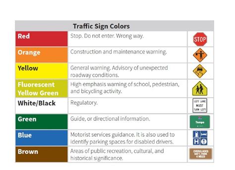 temporary signs used in construction and maintenance work areas - zekria-vold