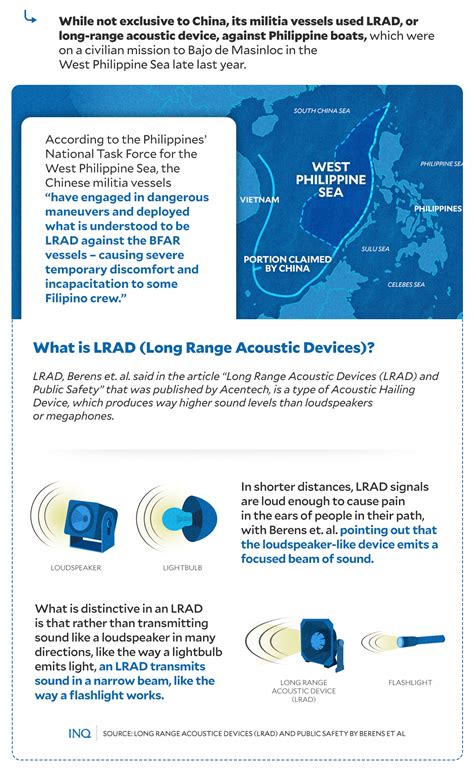 China’s use of sound as weapon in WPS aggression brings LRAD into focus | Inquirer News