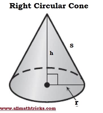 Frustum of cone formulas with examples | Surface area and Volume