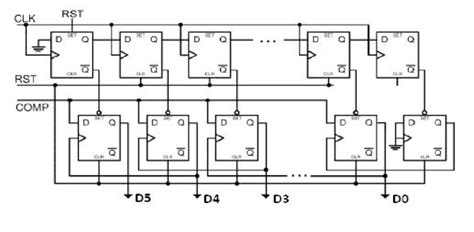 Successive approximation register schematic. | Download Scientific Diagram