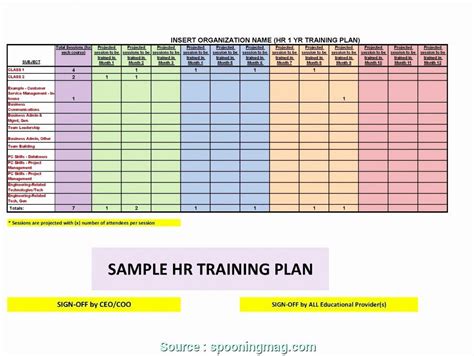 Impressive Project Training Plan Template Excel Google Spreadsheet Finance