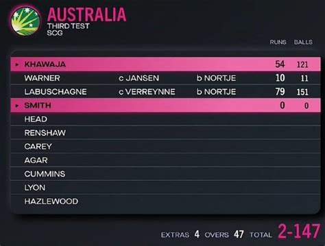 Australia vs South Africa 3rd Test 2023 SCG Attendance 31,264 Day 1 ...