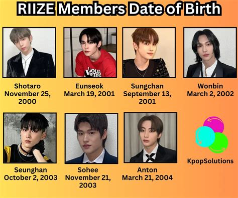 How Old Are RIIZE Members? (2024 Updated) - K-pop Solutions