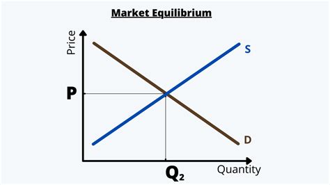 Market Equilibrium - Homecare24