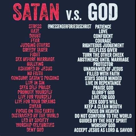 God vs Satan | Satan quotes, Bible knowledge, Bible facts