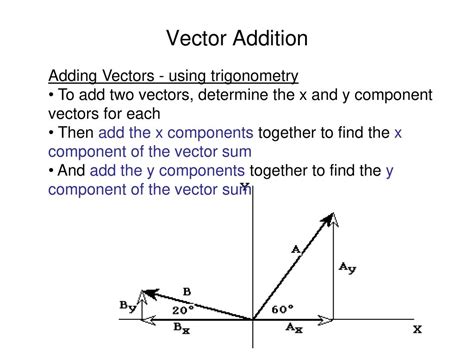 Vector Sum at Vectorified.com | Collection of Vector Sum free for personal use