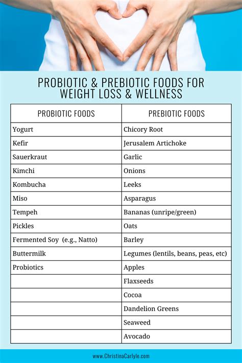 Probiotics and Weight Loss - Christina Carlyle