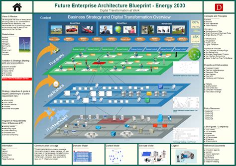 Enterprise Architecture as Strategy Solution - Dragon1