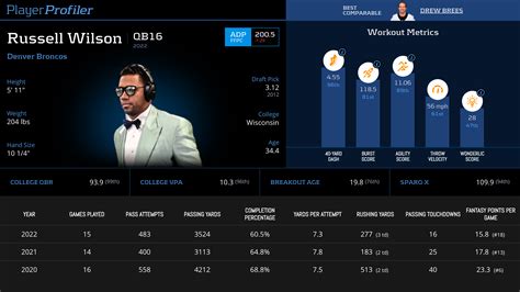 Russell Wilson Stats & Fantasy Ranking - PlayerProfiler