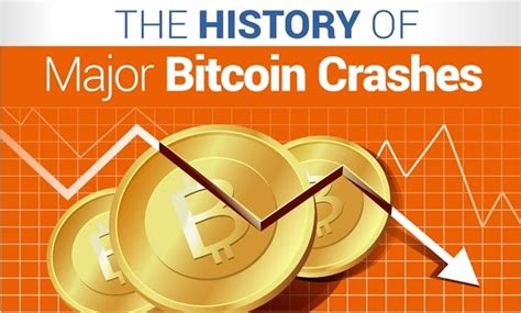 Bitcoin price crash wipes $10,000 from its value – Ya Libnan