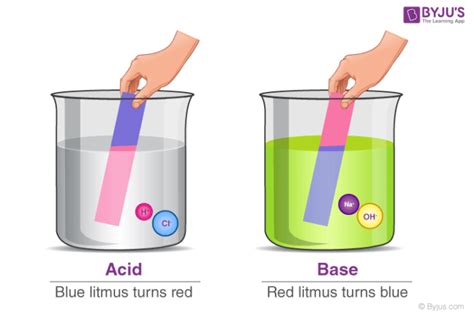 Difference between Acid and Base - Differences btw Acid & Base in ...