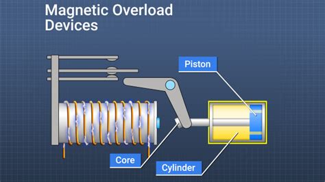 Air Compressor Motor Overload Causes | Webmotor.org