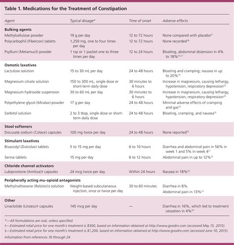 Management of Constipation in Older Adults | AAFP