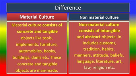 Difference between Material Culture and Non material culture - YouTube